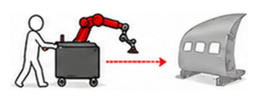 CoBot kommt zum Werkstück