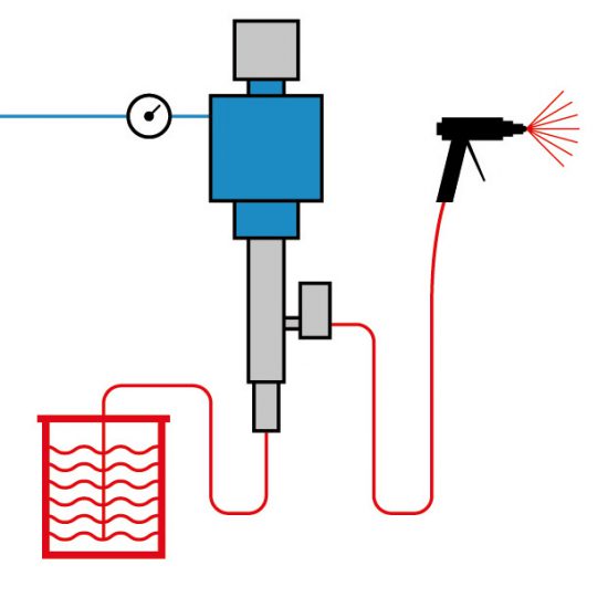 Airless Airmix Xcite AVS ASames Airmix Eos Wiwa Effective